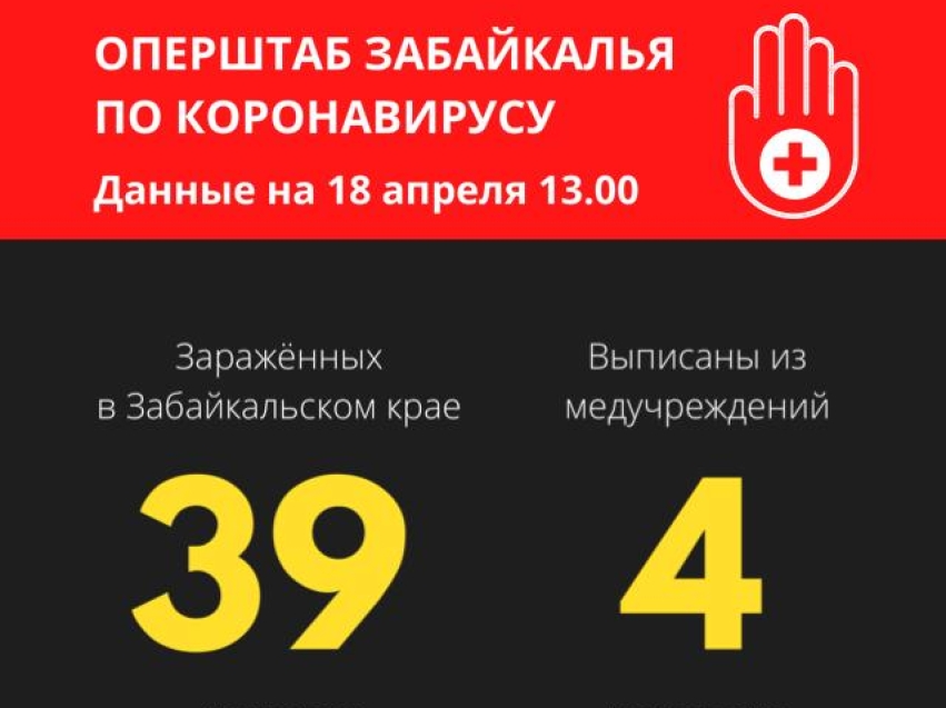 Трехлетний ребенок госпитализирован с коронавирусной инфекцией в Забайкалье